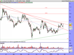 JA SOLAR HOLDINGS CO.