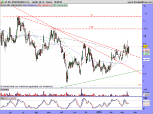 JA SOLAR HOLDINGS CO.