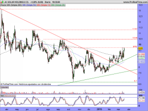 JA SOLAR HOLDINGS CO.