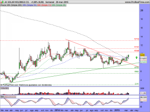 JA SOLAR HOLDINGS CO.