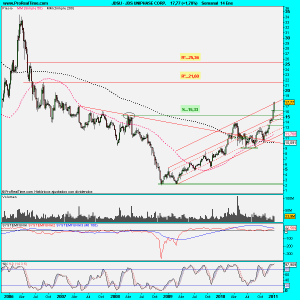 JDS UNIPHASE CORP.