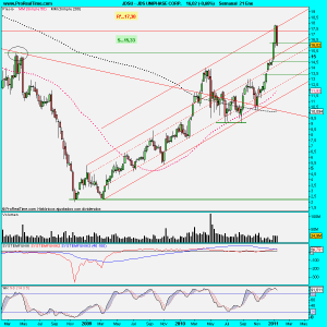 JDS UNIPHASE CORP.