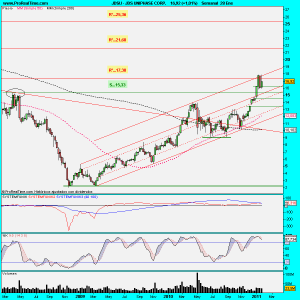 JDS UNIPHASE CORP.