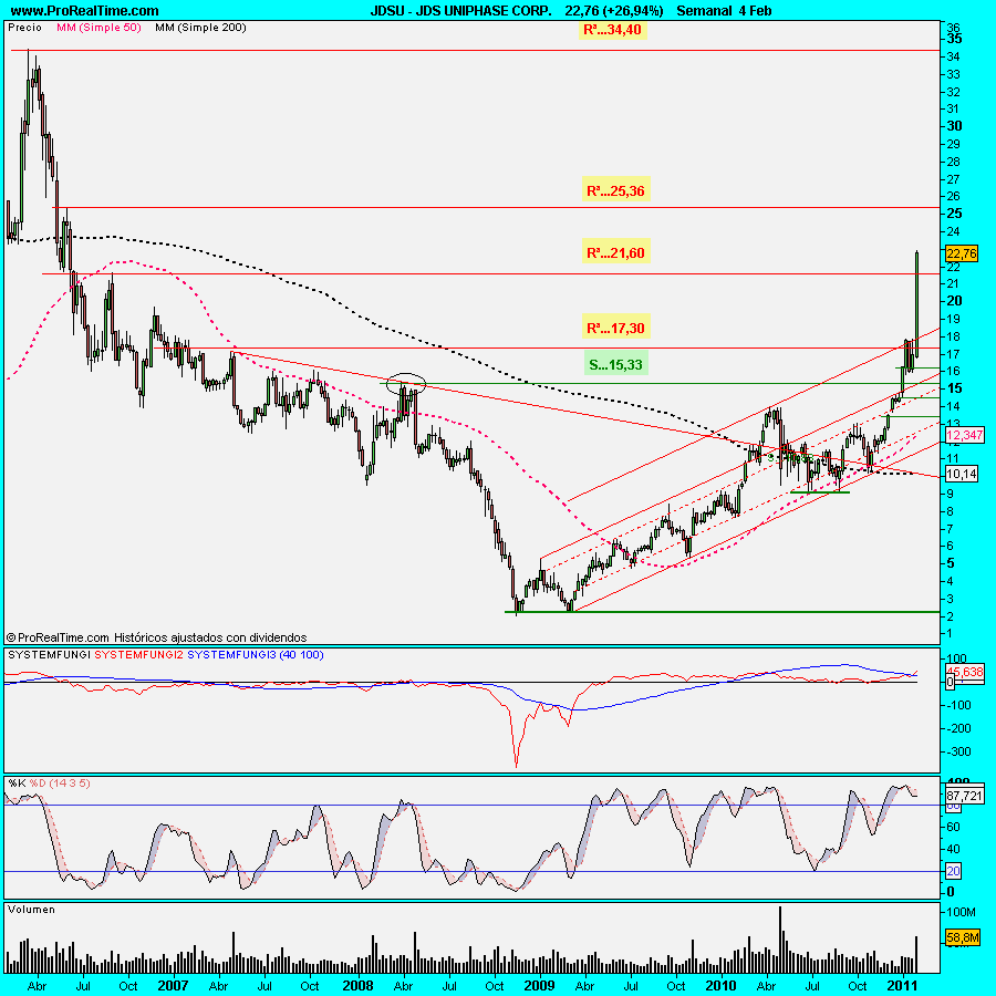 JDS UNIPHASE CORP.