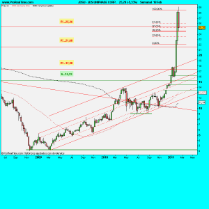 JDS UNIPHASE CORP.