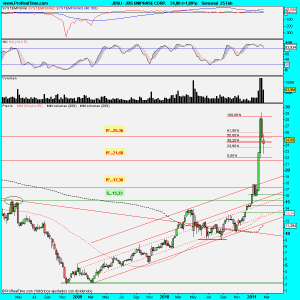 JDS UNIPHASE CORP.