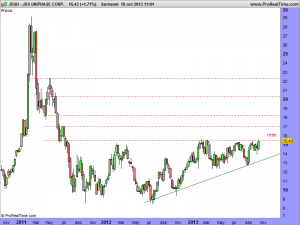 JDS UNIPHASE CORP.