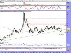 JDS UNIPHASE CORP.