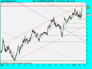 JDS UNIPHASE CORPORATI.diario