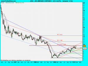 JDS UNIPHASE CORPORATI.semanal