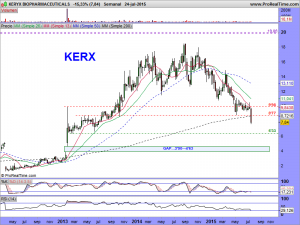 KERYX BIOPHARMACEUTICALS