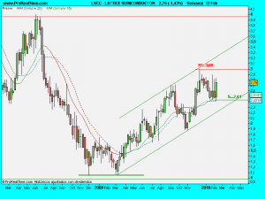 LATTICE SEMICONDUCTOR.12semanl