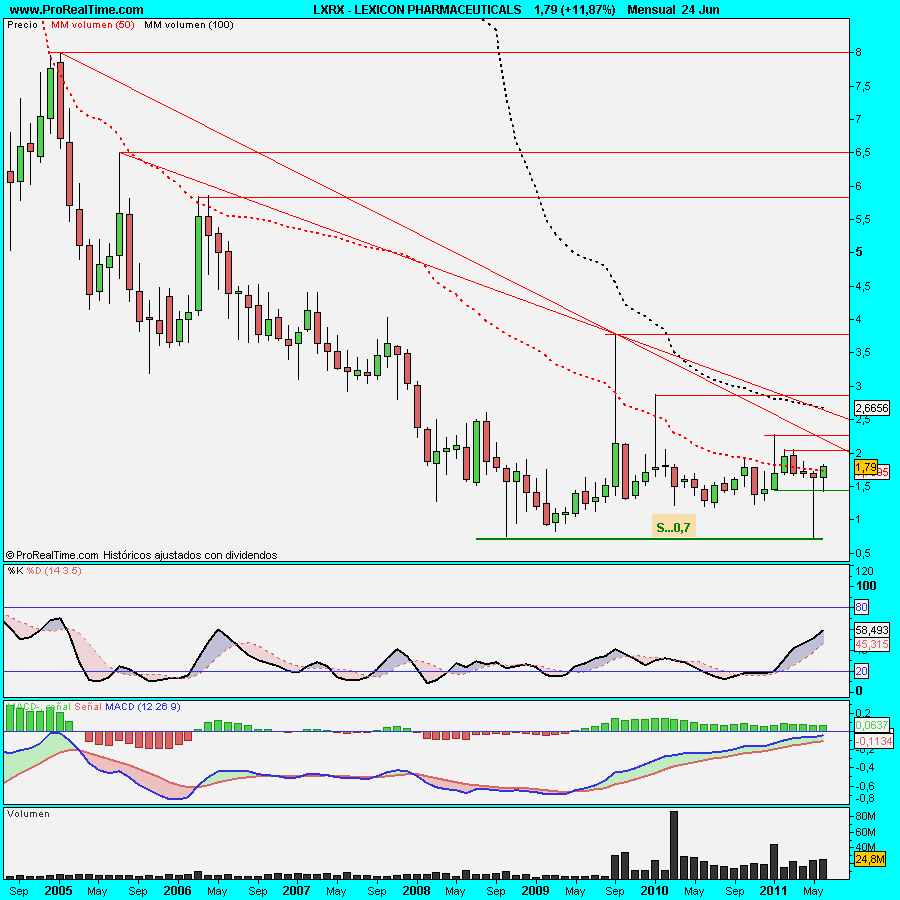 LEXICON PHARMACEUTICALS