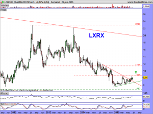 LEXICON PHARMACEUTICALS