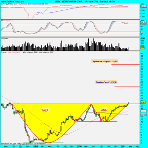 LIBERTY MEDIA CORP-TAZA CON ASA