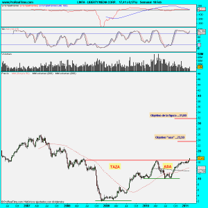 LIBERTY MEDIA CORP.