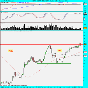 LIBERTY MEDIA CORP.