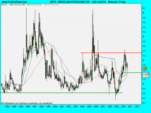 MAGELLAN PETROLEUM COR