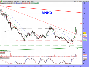 MANNKIND CORP.