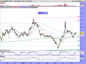 MANNKIND CORP.