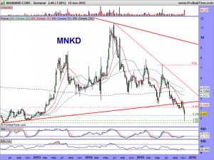 MANNKIND CORP.