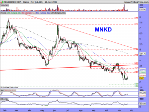 MANNKIND CORP.