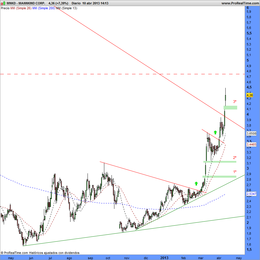 MANNKIND CORP.