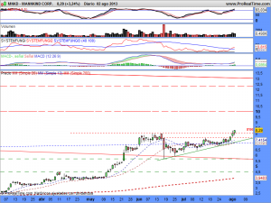 MANNKIND CORP.