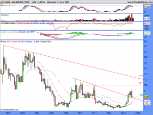 MANNKIND CORP.