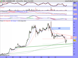 MANNKIND CORP.