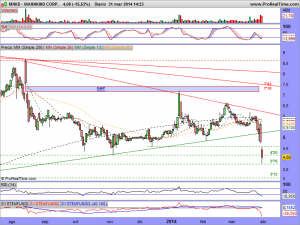 MANNKIND CORP.