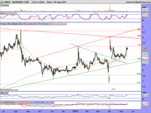 MANNKIND CORP.