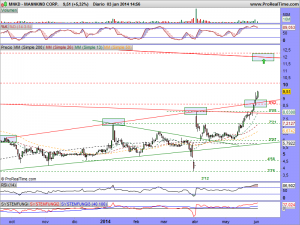 MANNKIND CORP.