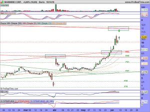 MANNKIND CORP.