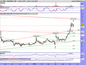 MANNKIND CORP.