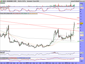 MANNKIND CORP.