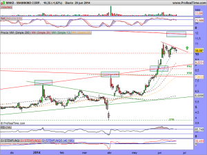 MANNKIND CORP.