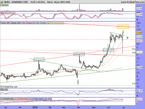 MANNKIND CORP.