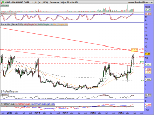 MANNKIND CORP.