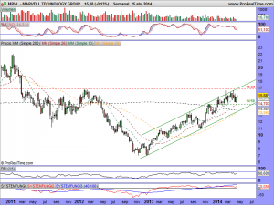 MARVELL TECHNOLOGY GROUP