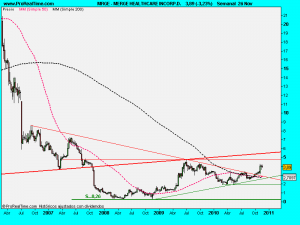 MERGE HEALTHCARE INCORP.D.