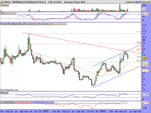 MERRIMACK PHARMACEUTICALS