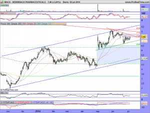 MERRIMACK PHARMACEUTICALS