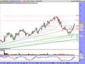 MERRIMACK PHARMACEUTICALS