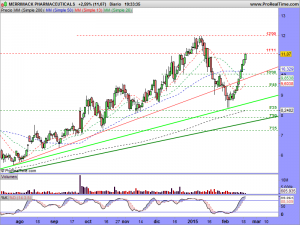 MERRIMACK PHARMACEUTICALS