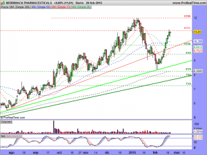 MERRIMACK PHARMACEUTICALS