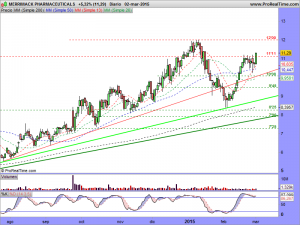 MERRIMACK PHARMACEUTICALS