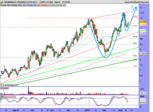 MERRIMACK PHARMACEUTICALS