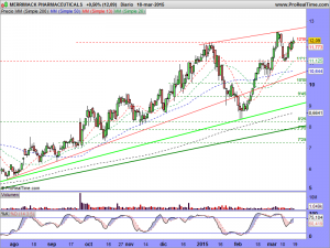 MERRIMACK PHARMACEUTICALS