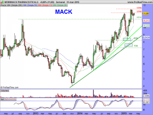 MERRIMACK PHARMACEUTICALS